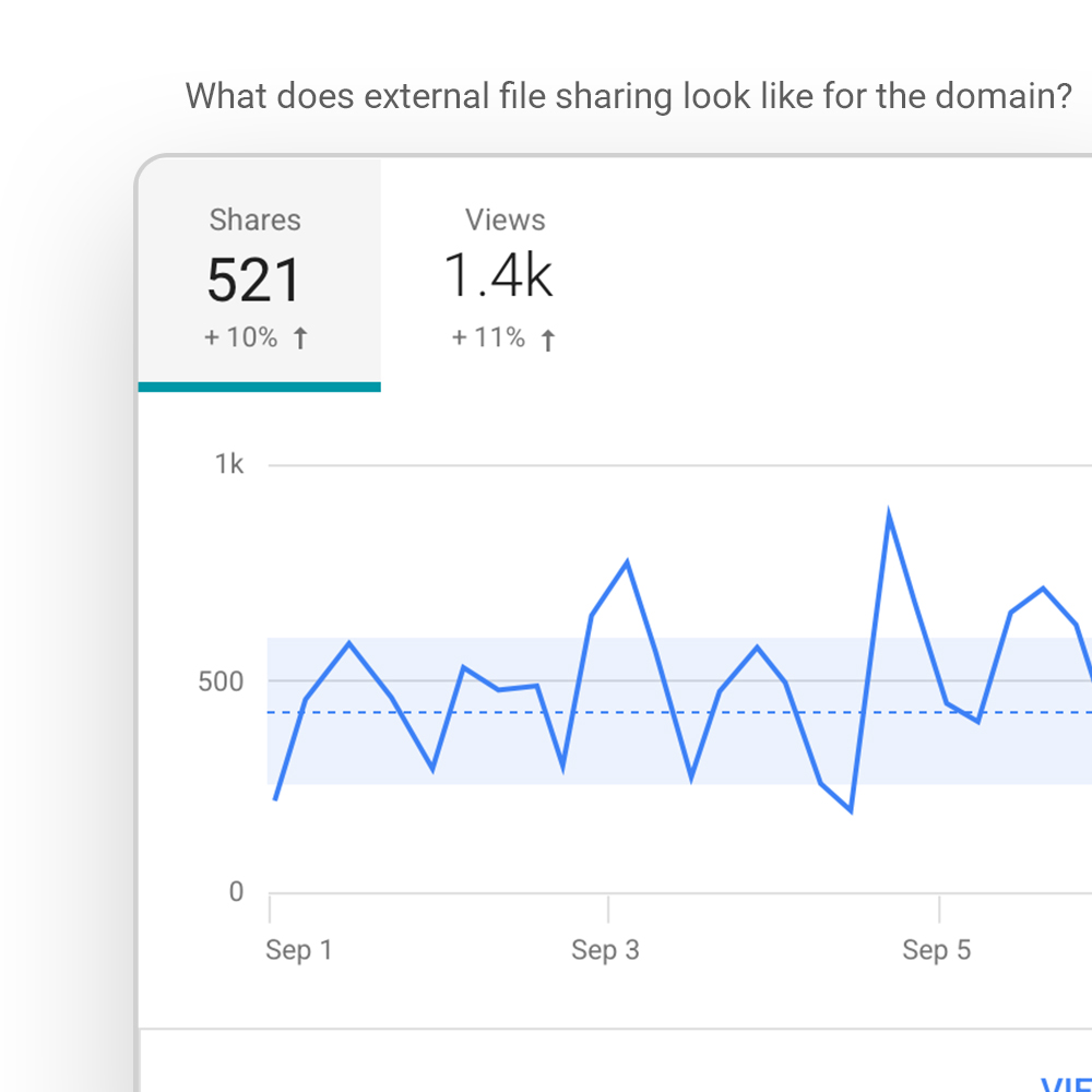 Drive sharing widget