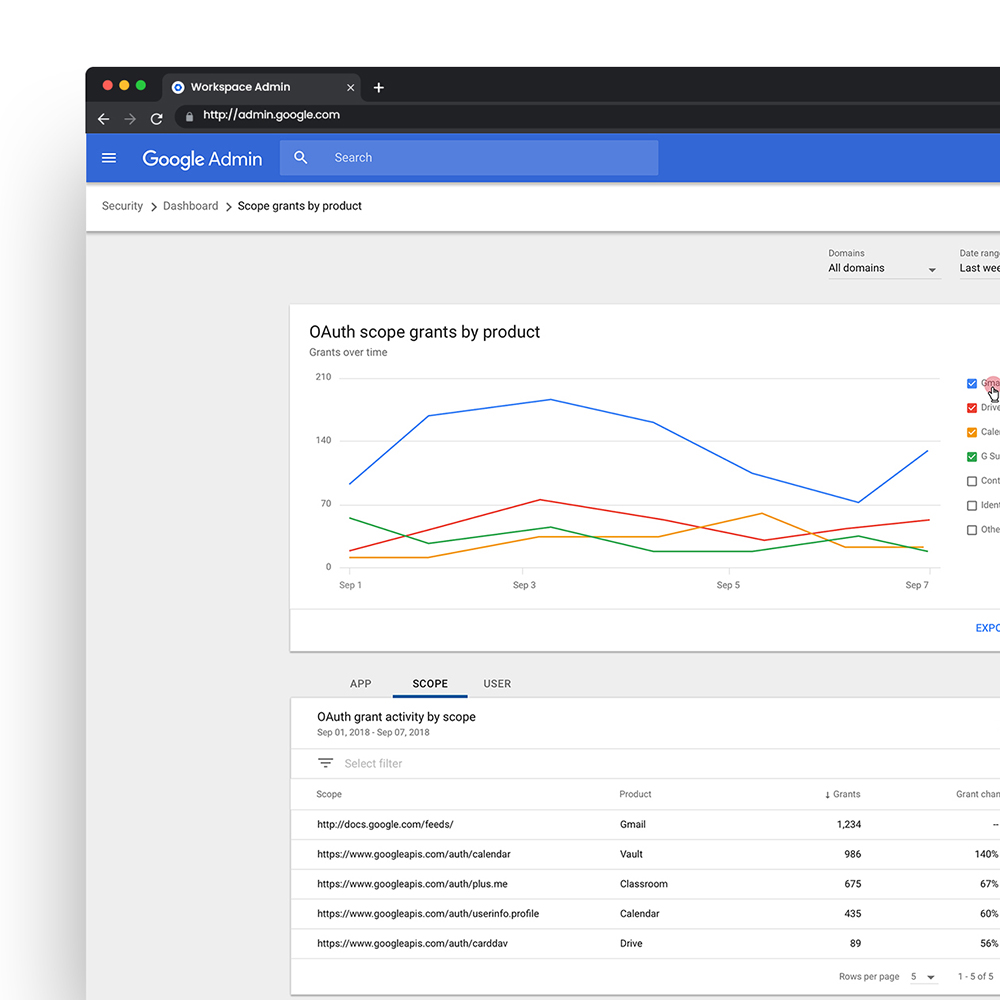 OAuth grants dashboard